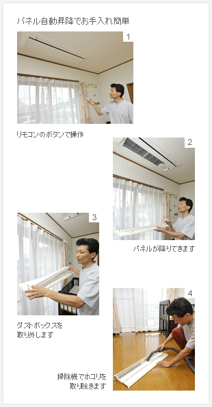パネル自動昇降でお手入れ簡単　1.リモコンのボタンで操作　2.パネルが降りてきます　3.ダストボックスを取り外します　4.掃除機でホコリを取り除きます